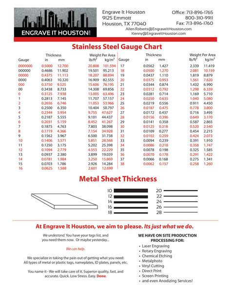 standard gauge for steel